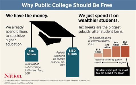 Topic Should colleges and universities require students to.
